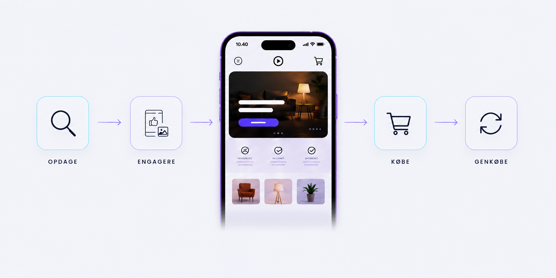 Illustration af en digital kunderejse fra opdagelse og engagement til køb og genkøb