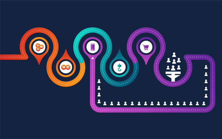 Digitale købsrejse Digitale købsrejse